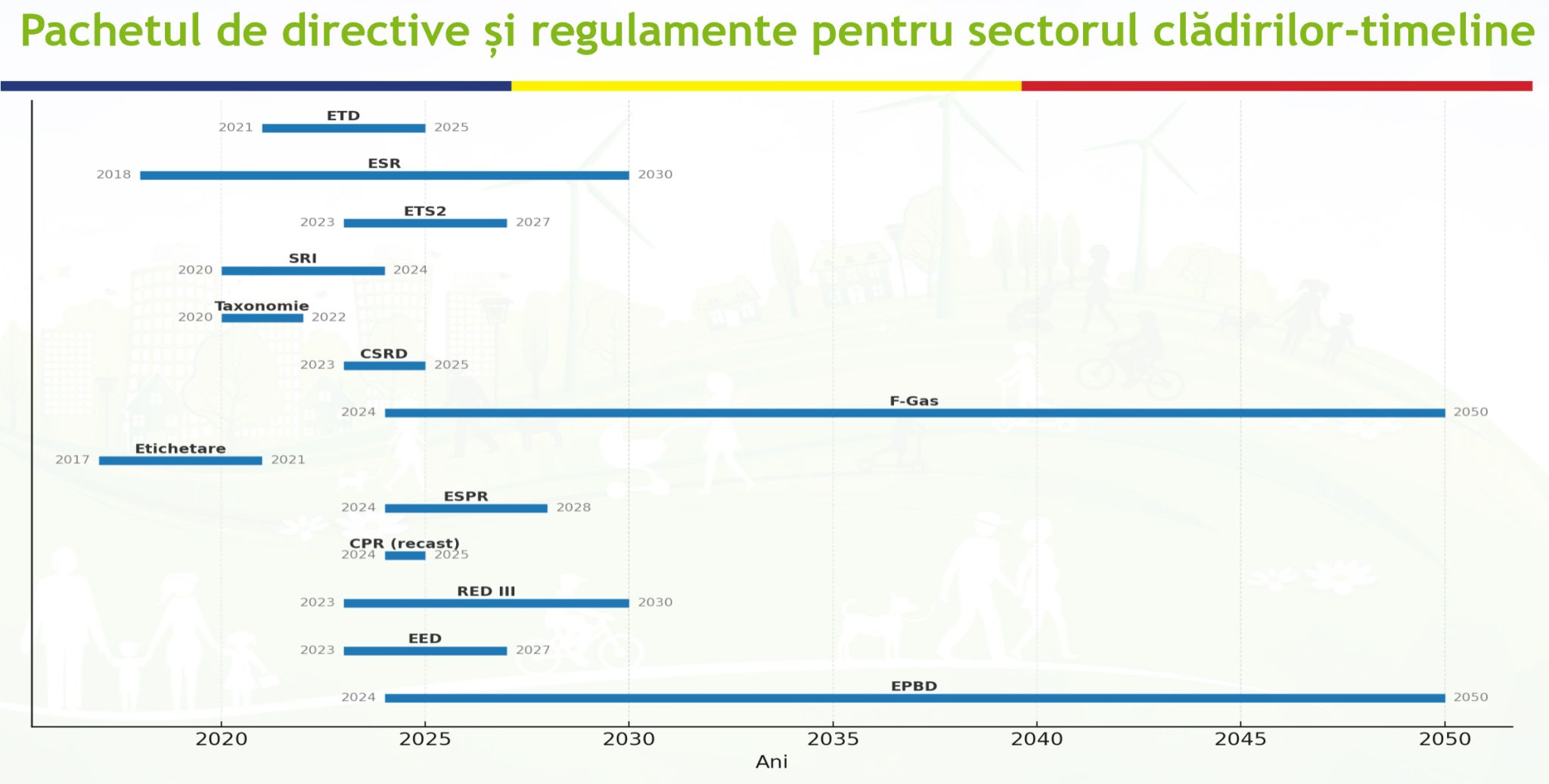 Directive și regulamente europene care transformă sectorul clădirilor