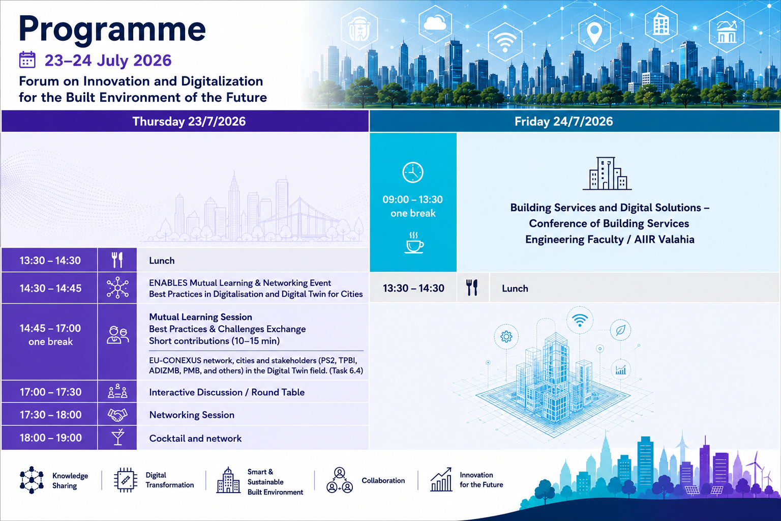 Forumul „Innovation and Digitalization for the Built Environment of the Future”